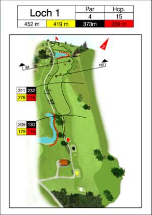 Courseguide