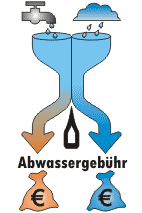 Abwassergebühr