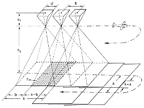 Bildflugschema