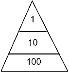 Pyramide