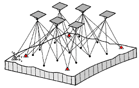 Aerotriangulation
